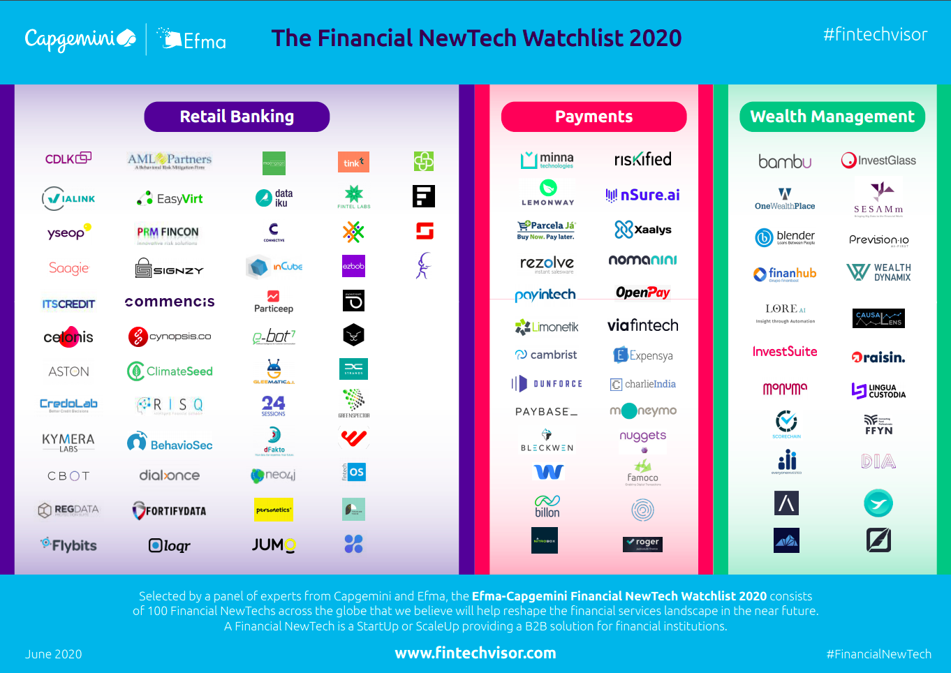 Financial NewTech Watchlist